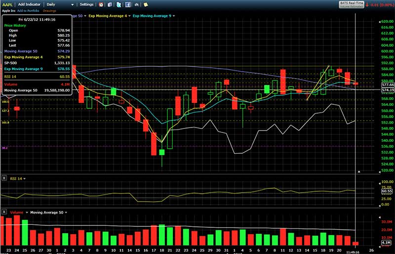 trading binary options