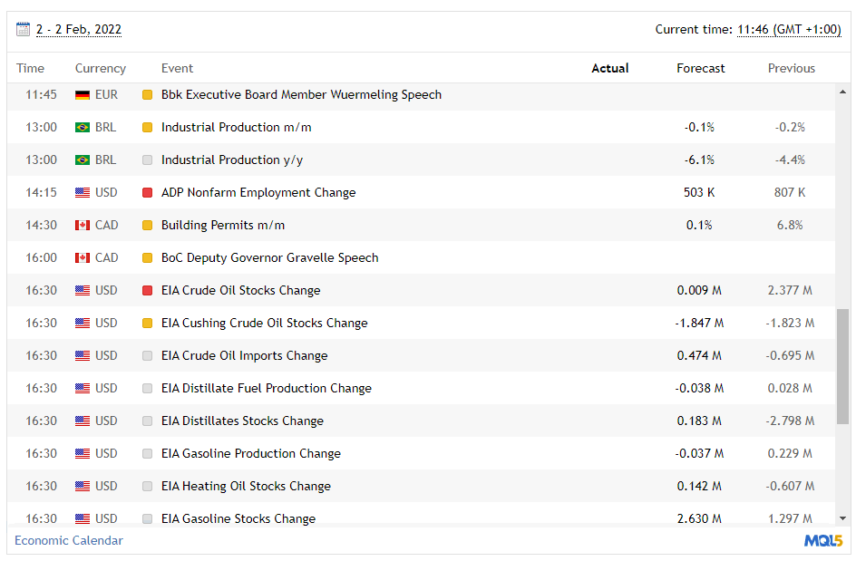 economic calendar