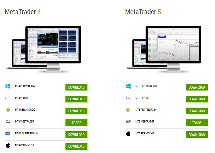 Fbs Trading Platforms