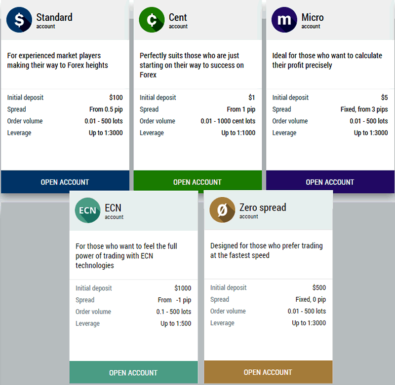 FBS accounts