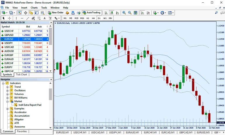 roboforex metatrader